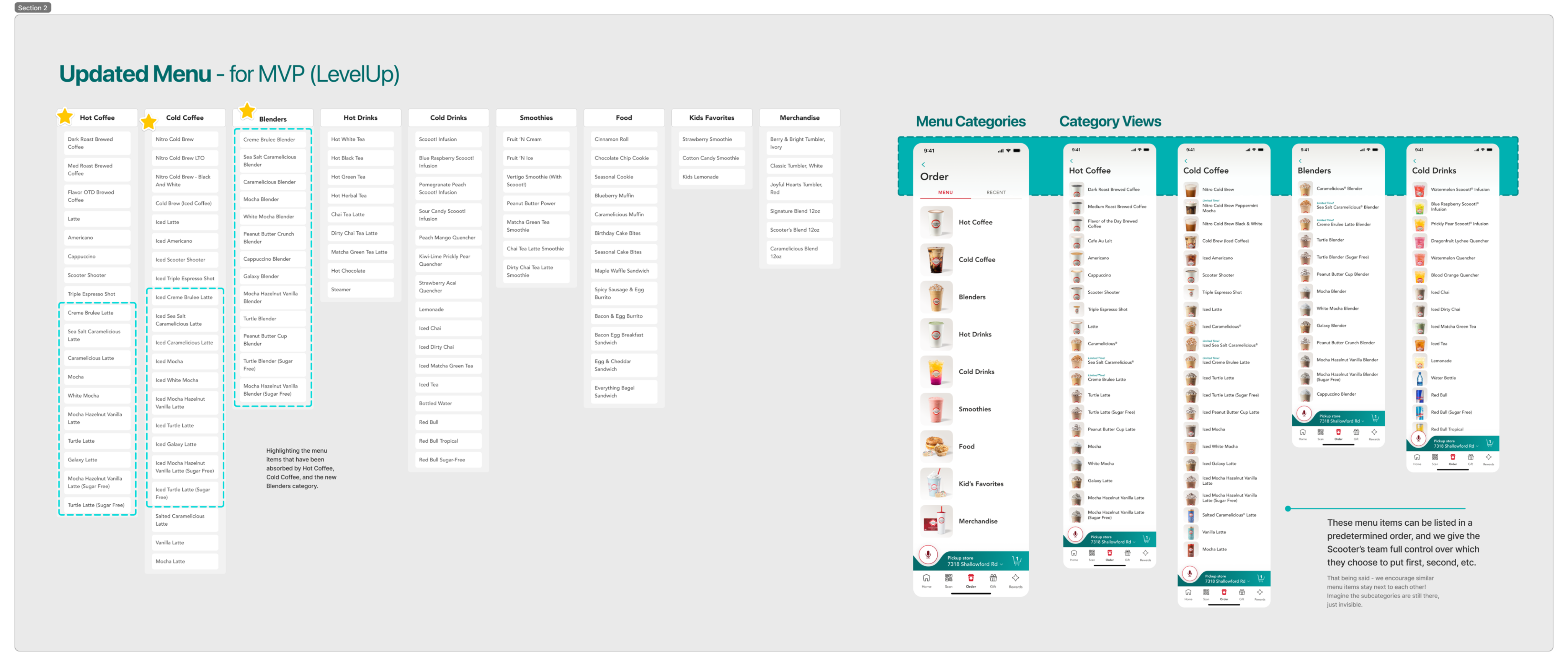 proposed menu categories