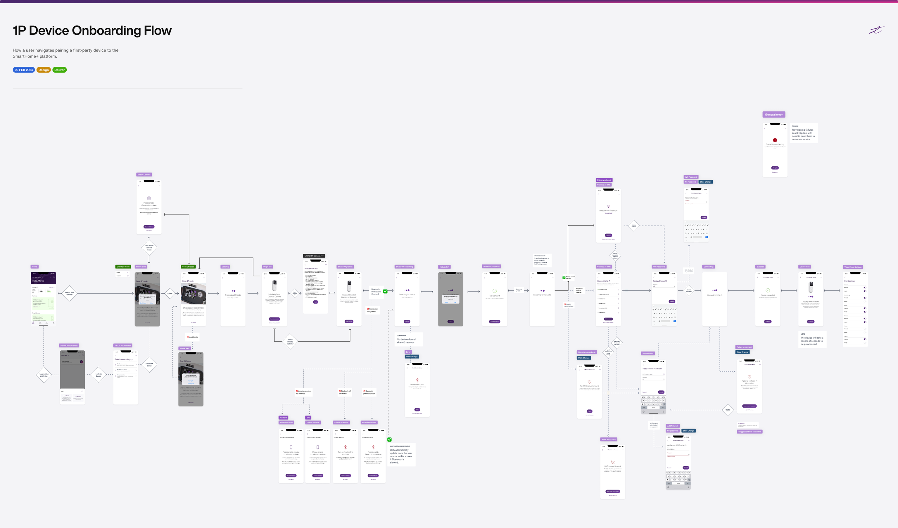 first party onboarding device map flow